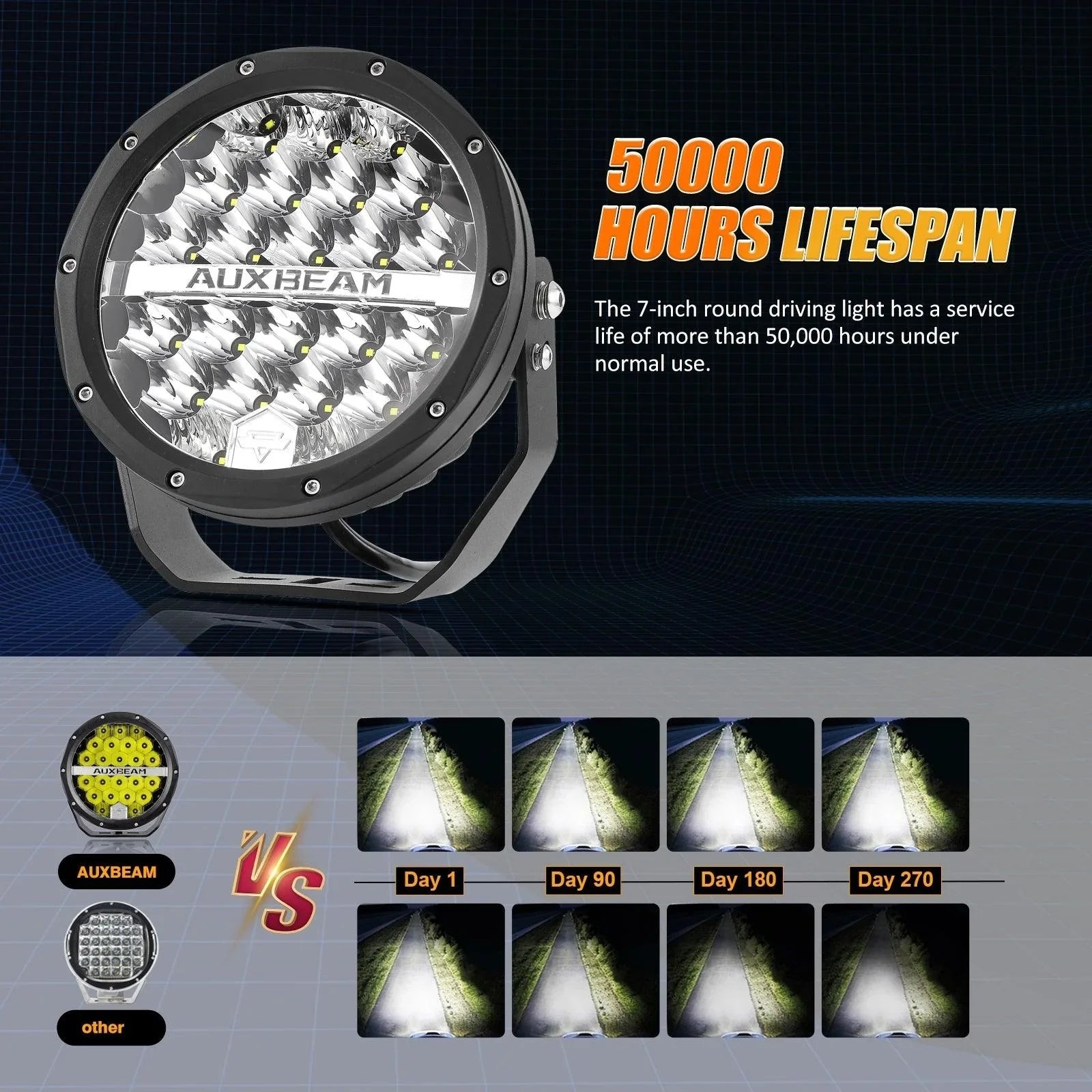 (2pcs/set) 7 Inch 240W Round Offroad LED Driving Lights avec DRL+orange/noir Covers(Optional) pour SUV ATV UTV Trucks Pickup…