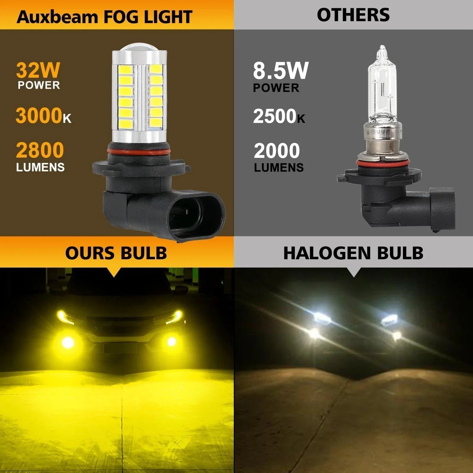 9006/HB4 LED Fog Light/DRL Bulbs 50W 4000LM Golden Yellow 33LED série – 2 ampoules – vue 4
