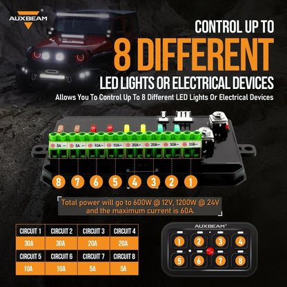 6/8 voies LED panneau de commande, tout-terrain Controller – vue 4 – NOVADOMIO