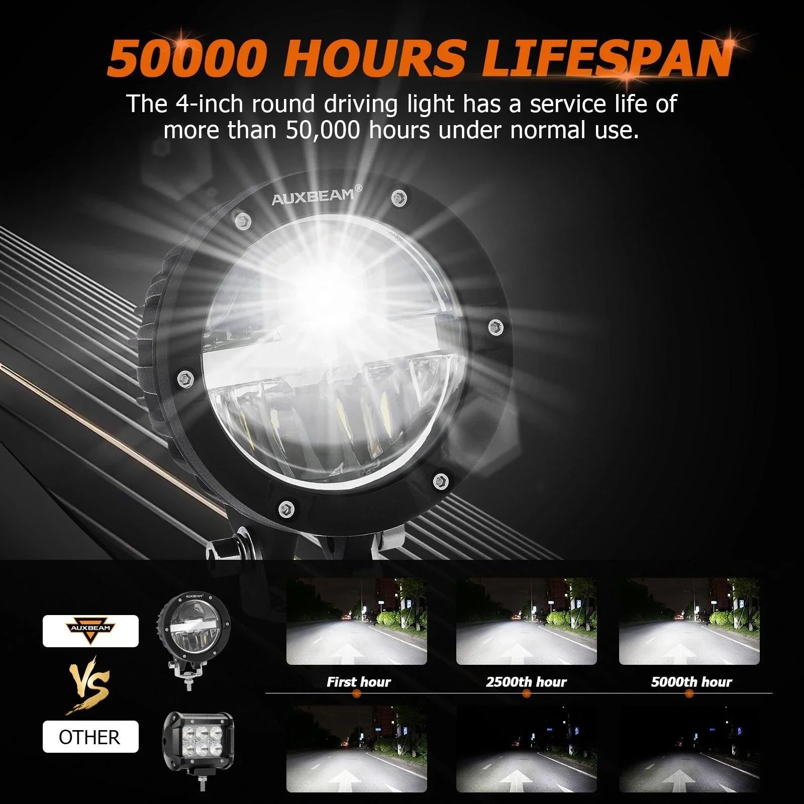 C4 série | 4 Inch 100W Round Offroad LED Driving Lights faisceau combiné – vue 7