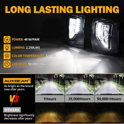 45 W LED antibrouillards avec DRL pour 2016–2018 Chevrolet Silverado 1500 – vue 3 – NOVADOMIO