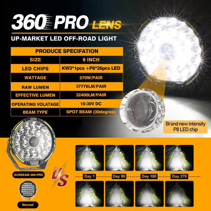360 PRO série 7 pouces/9 pouces 360-PRO série Offroad Projecteurs LED longue portée+orange/noir Covers (Optional) – vue 10
