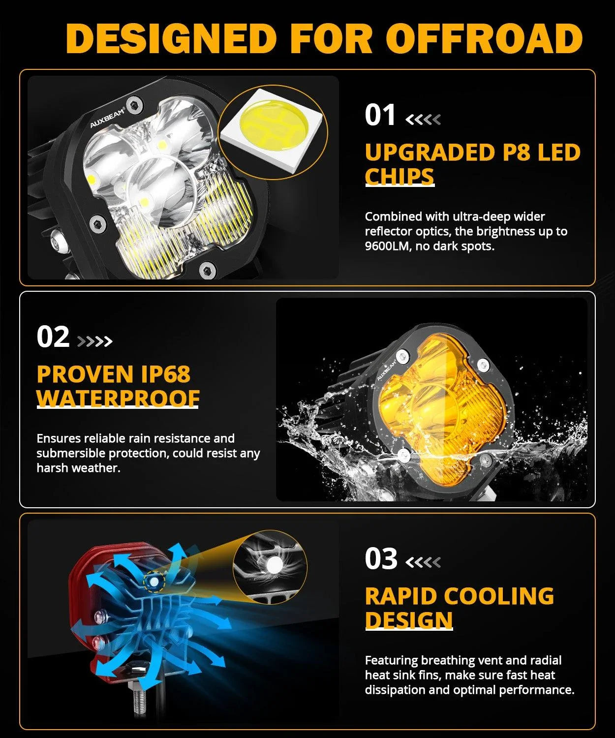 XP-ULTRA série 3 Inch 80W faisceau combiné LED Pods orange&blanc Offroad Lights – vue 5