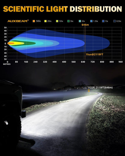 RAY-L série | 7 pouces 240W 25800LM Dual DRL Offroad Projecteurs LED longue portée – vue 3 – NOVADOMIO