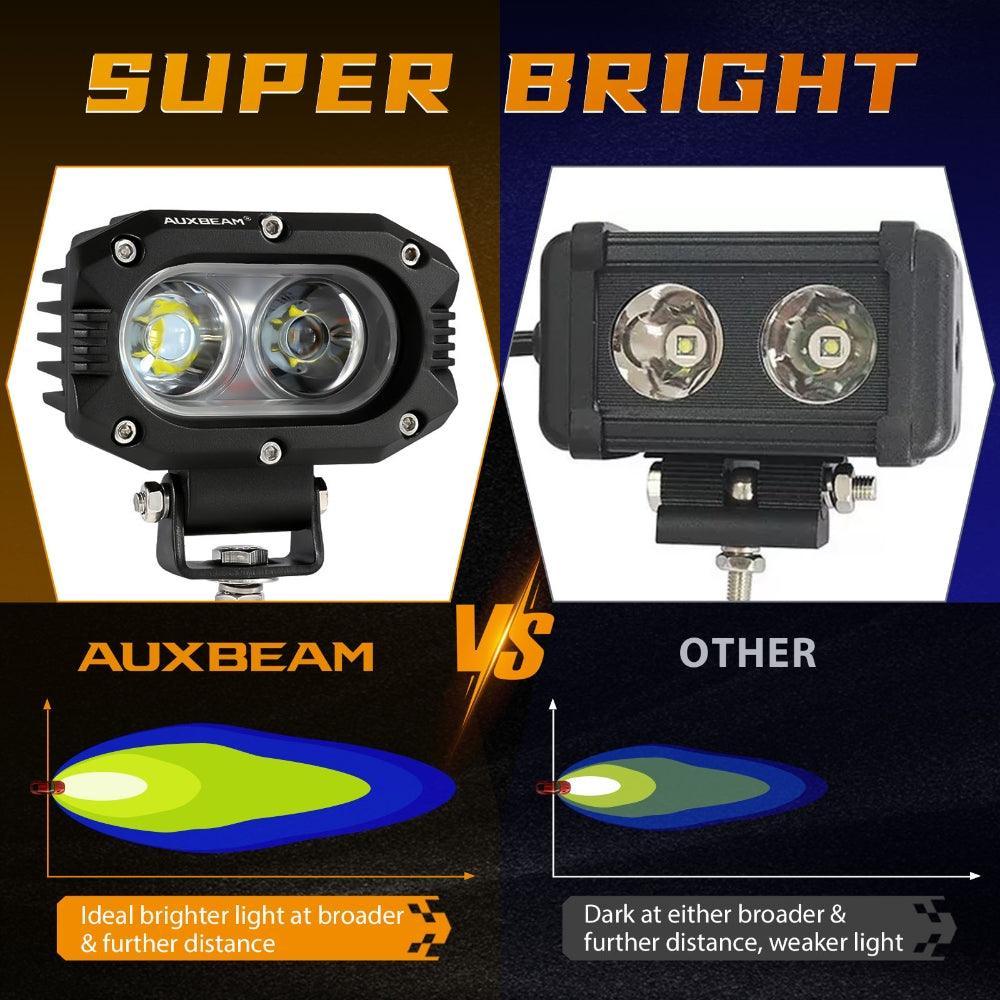 R4 série | 4 Inch 60W faisceau large LED Pods Light blanc Driving Light – vue 3