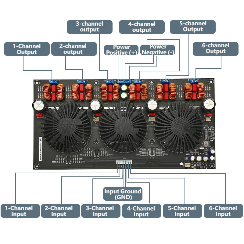 Carte d'amplificateur de puissance numérique HiFi 300 W × 6 TPA3255 5.1 canaux, carte d'amplificateur Audio de classe…