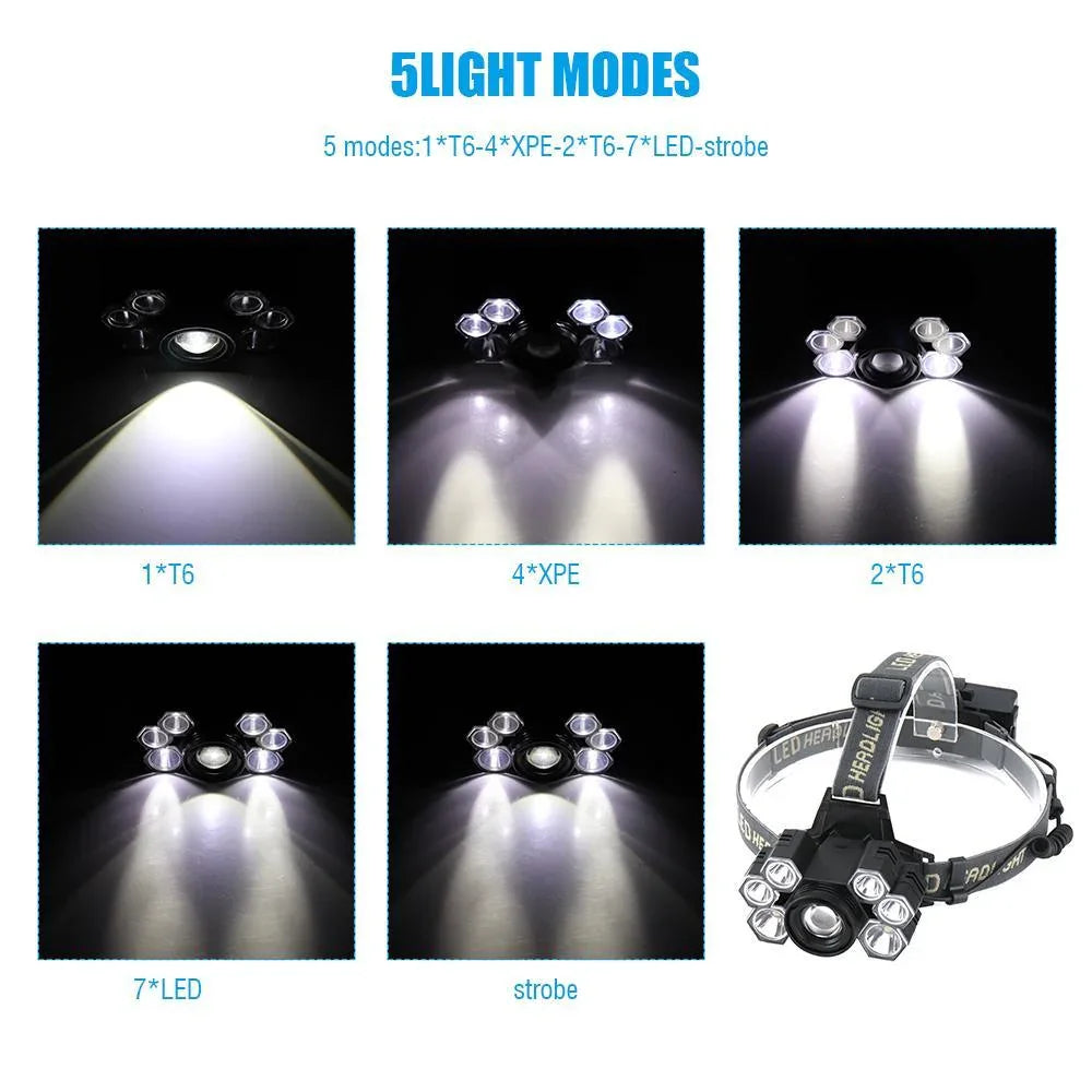 LED Headlamp USB Rechargeable avec Lithium Battery – vue 10