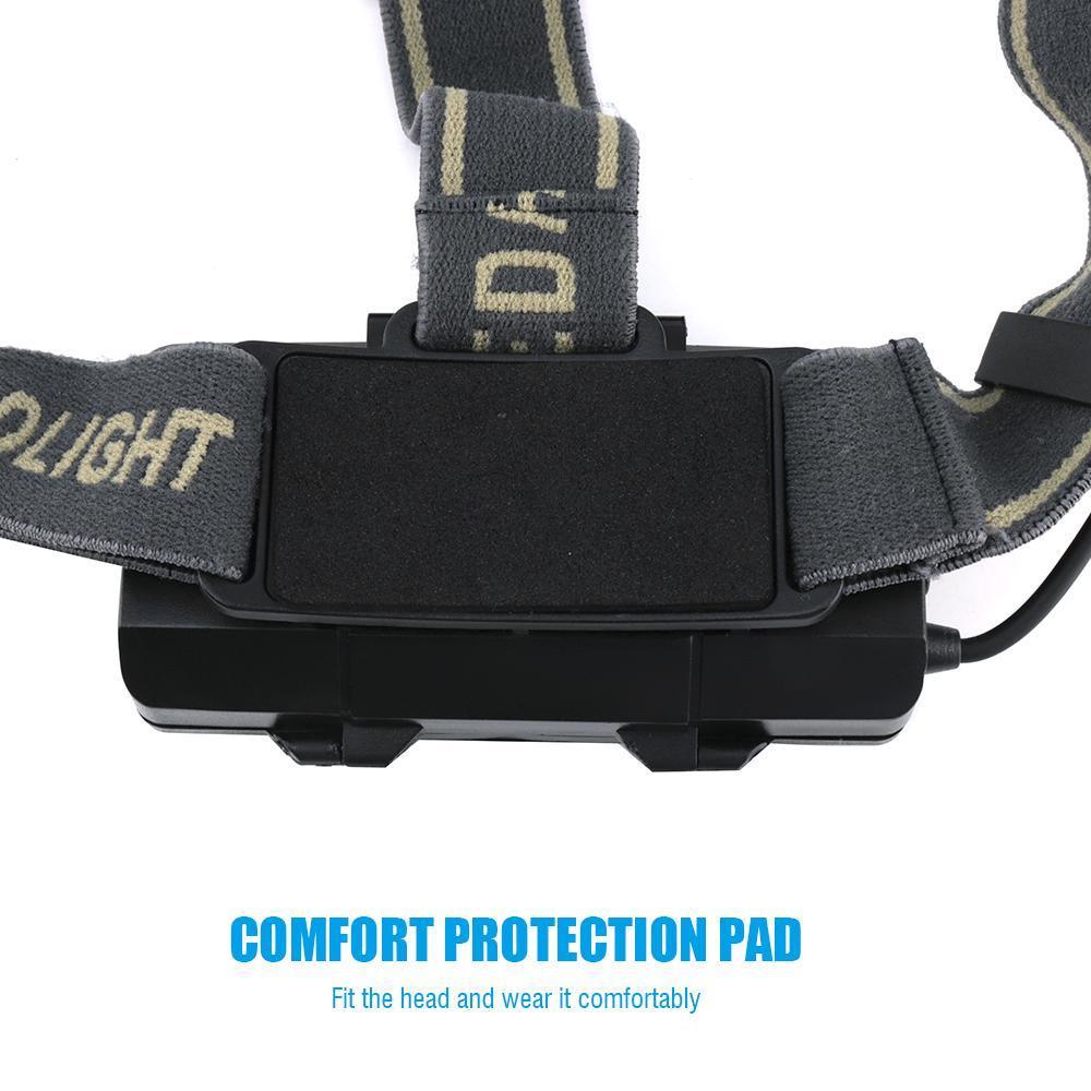 LED Headlamp USB Rechargeable avec Lithium Battery – vue 5