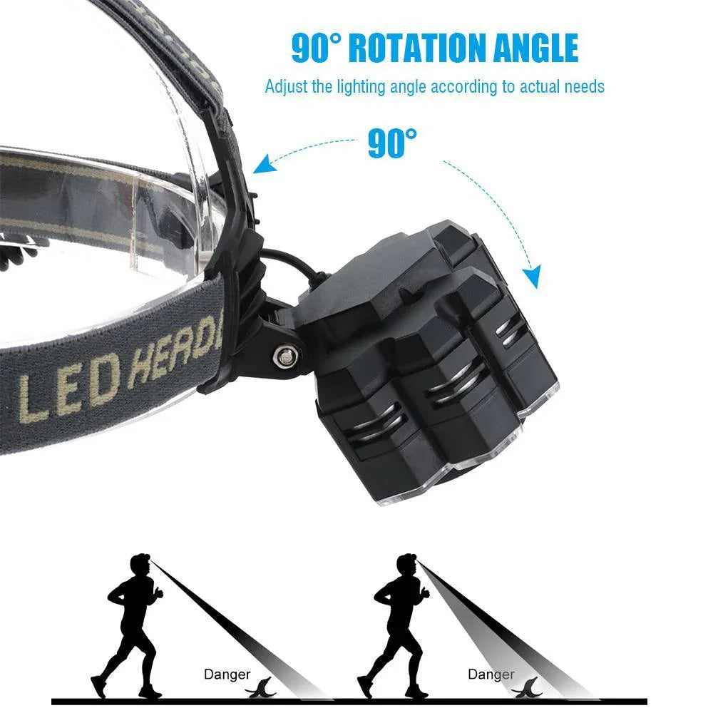 LED Headlamp USB Rechargeable avec Lithium Battery – vue 8