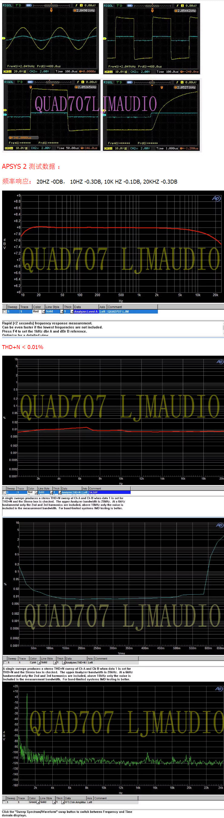 QUAD606 DC + -45 V 100 mA amplificateur de puissance arrière monocanal avec tubes de puissance – vue 6