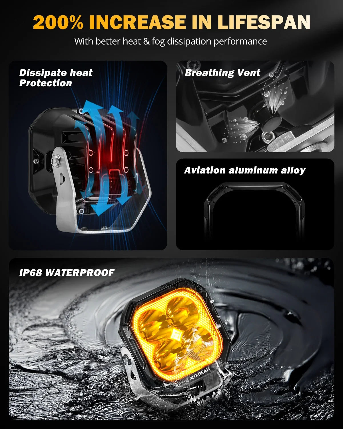 Color Play série 3 Inch 100W Spot Projecteurs LED compacts tout-terrain avec blanc DRL & orange clignotant Lights – vue 7