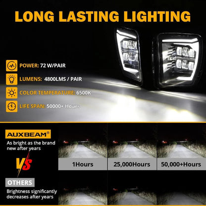 Lot de 2 homologation DOT LED antibrouillards avec DRL pour 2013–2018 Dodge Ram 1500 – vue 3 – NOVADOMIO