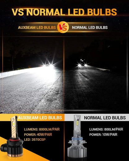 H10 LED antibrouillard/DRL ampoules pour Ford Mustang Bullitt 2008–2009 – vue 7 – NOVADOMIO