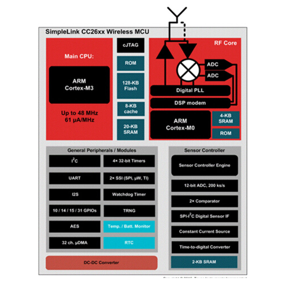 Module sans fil USB vers ZigBee, transmission de 1,6 km, puce CC2630, 32 bits, double cœur – vue 5
