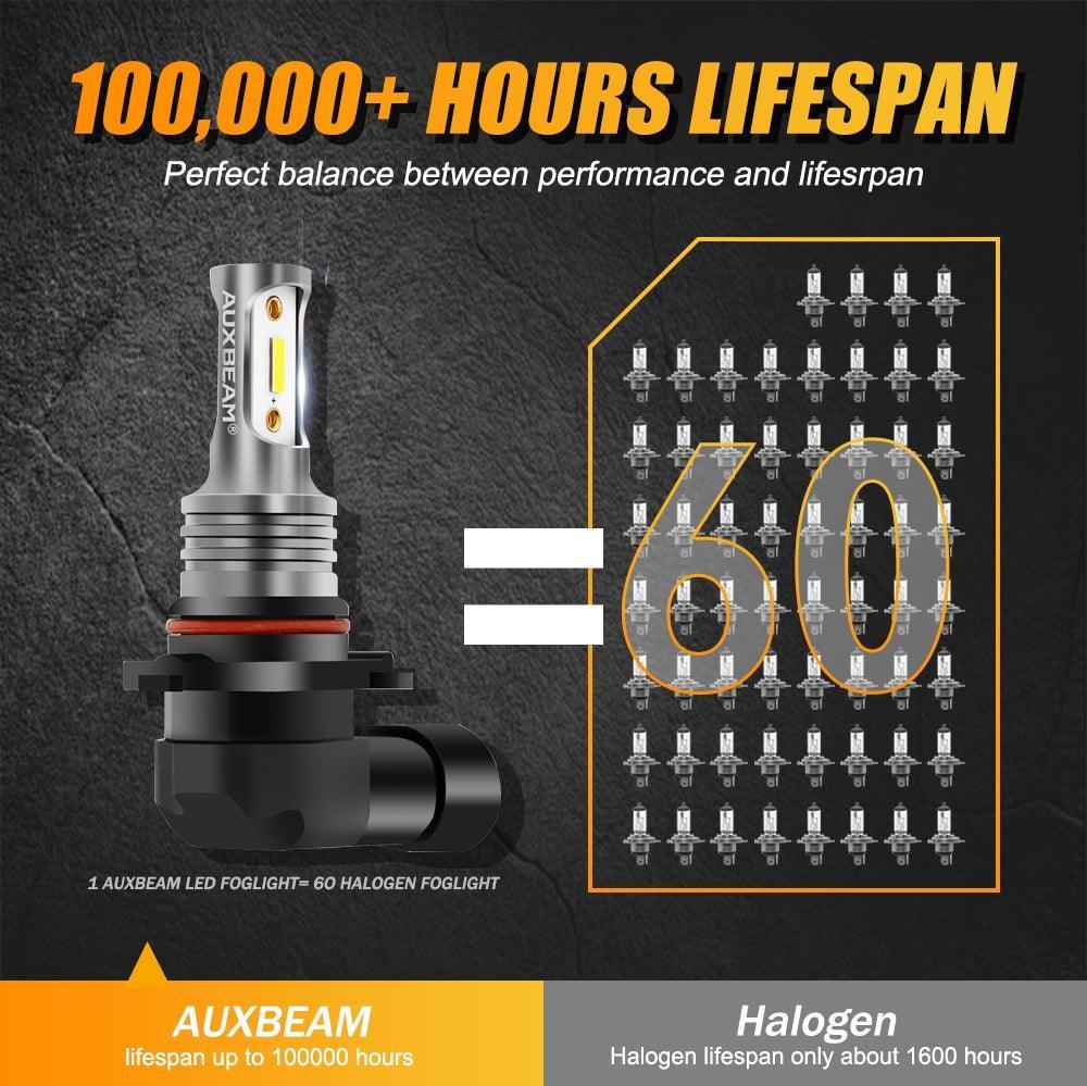 (2pcs/set) H10/9145/9140 GC3 blanc Yellow Light 8000LM Ampoules antibrouillard LED/DRL – vue 4