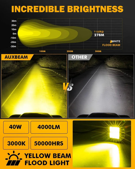 3.5″ 40 W Flush Mount LED Pod orange Flood tout-terrain éclairage – vue 2 – NOVADOMIO