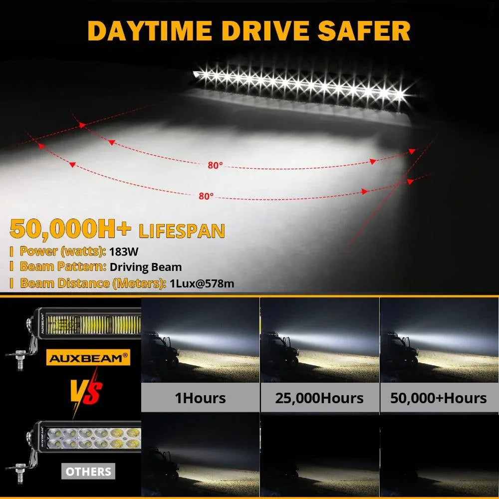 SP-DRL série 12 Inch/22 Inch/32 Inch/42 Inch Off Road Barres LED avec orange&blanc DRL – vue 6