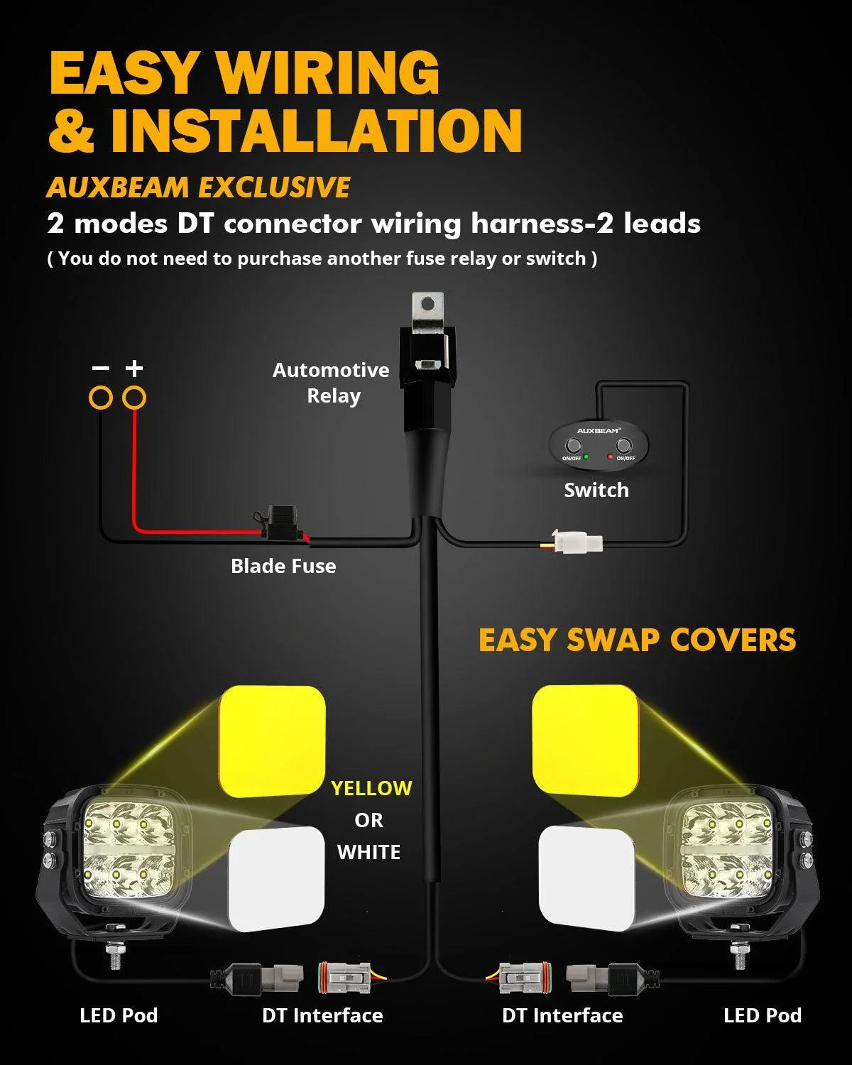 XP-ULTRA série 5 Inch 132W 15600LM blanc/orange LED Pods Driving Light avec orange DRL – vue 11