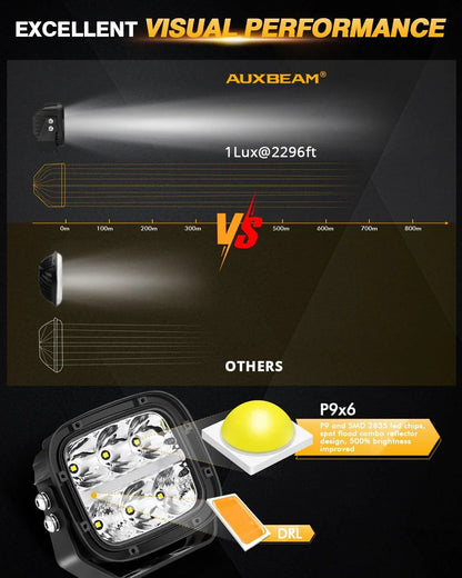6/8Pcs 5 pouces 132W orange DRL Projecteurs LED compacts avec Power Harness – vue 5 – NOVADOMIO