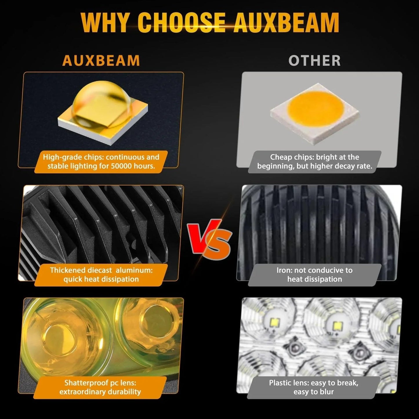 R4 série | 4 Inch 60W LED Pods Light faisceau large orange Light – vue 4