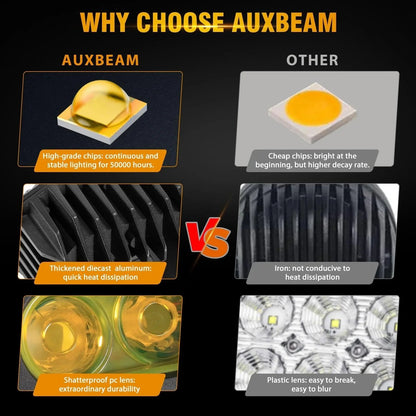 R4 série | 4″ 60 W projecteurs LED compacts faisceau large orange éclairage – vue 4 – NOVADOMIO