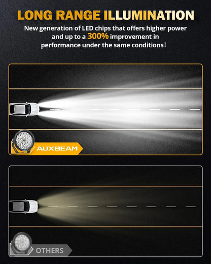 RAY-L série | 7 pouces 240W 25800LM Dual DRL Offroad Projecteurs LED longue portée – vue 4 – NOVADOMIO
