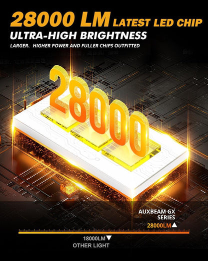 H7 Ampoules de phare LED pour Mercedes Benz E350 2014 – vue 3 – NOVADOMIO