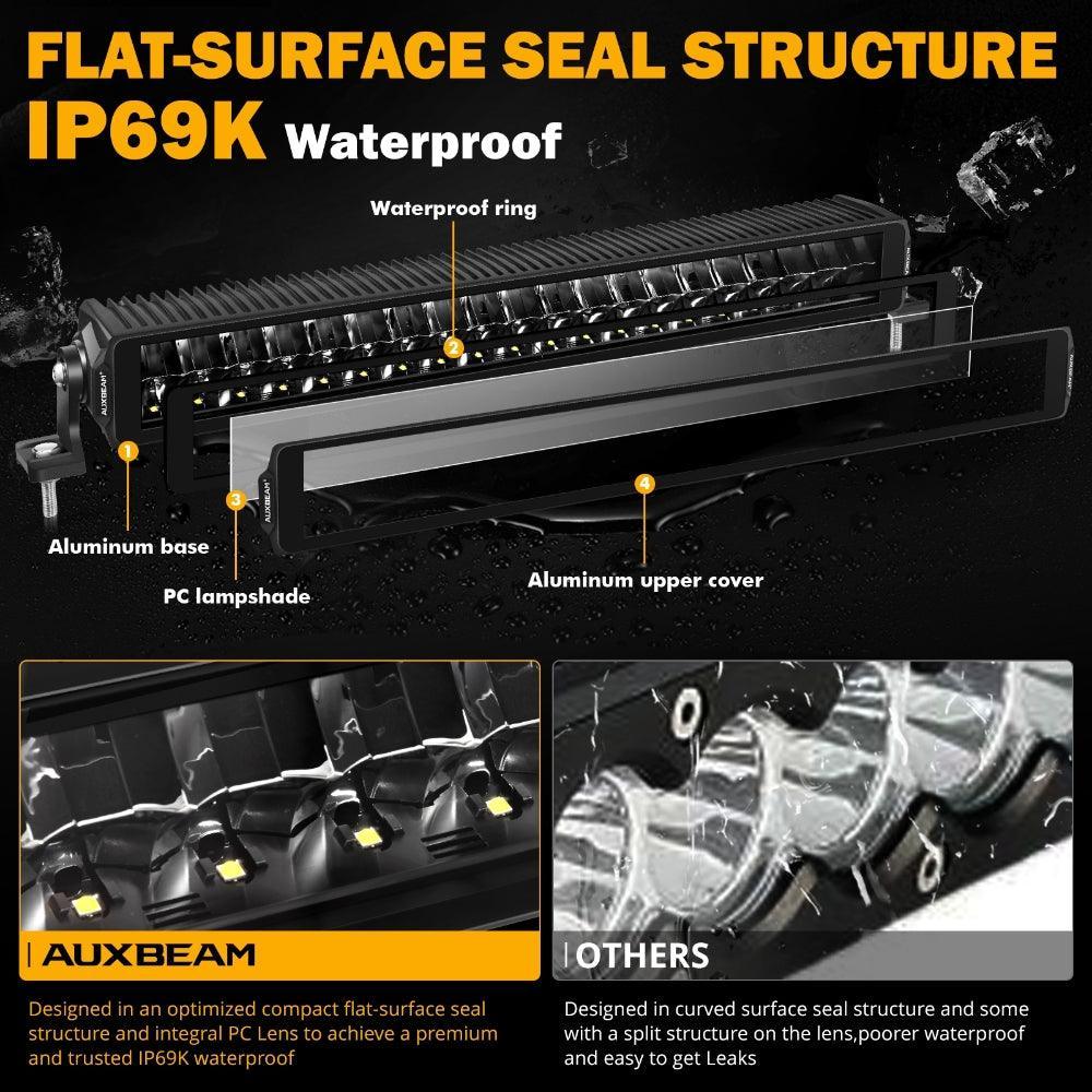 SP-basic série 22 Inch 160W 17600LM Dual Row Off Road Barres LED – vue 6