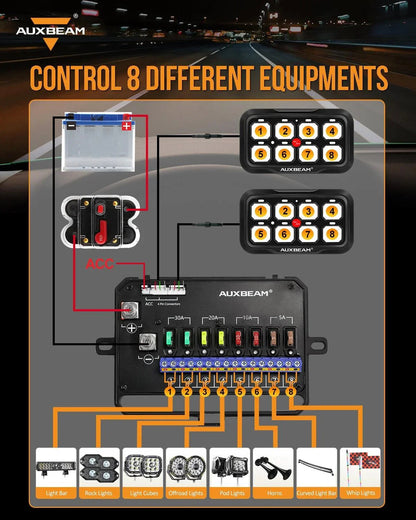 RGB série 6/8/12 voies LED panneau de commande, tout-terrain contrôleur – vue 15 – NOVADOMIO