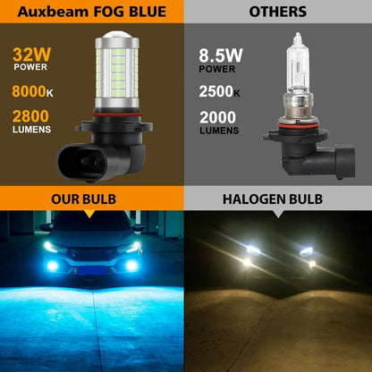 9006/HB4 Ampoules LED antibrouillard / DRL 50W 4000LM bleu glacier 33LED série – 2 ampoules – vue 6 – NOVADOMIO