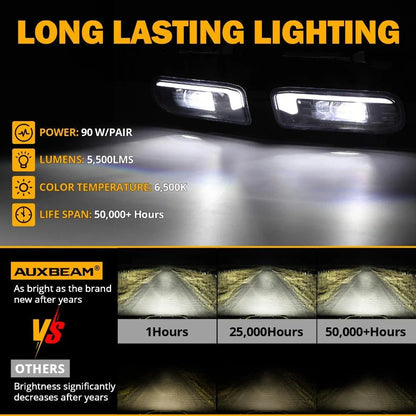 Homologation DOT LED antibrouillards avec DRL pour Chevrolet Silverado 1500/2500 1999–2002, 3500 2000–2001, Chevrolet