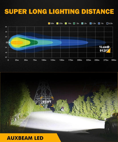 2″ 40 W 4 000 lm LED Pod blanc Spot tout-terrain éclairage – vue 3 – NOVADOMIO