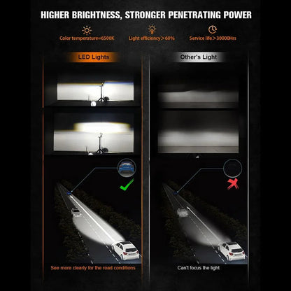 4×6″ DOT optique scellée phares LED avec DRL pour Peterbilt Kenworth Freightinger Ford Chevrolet – vue 4 – NOVADOMIO