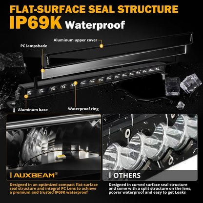 SP-DRL série 12″/22″/32″/42″ tout-terrain Barres LED avec orange&blanc DRL – vue 9 – NOVADOMIO