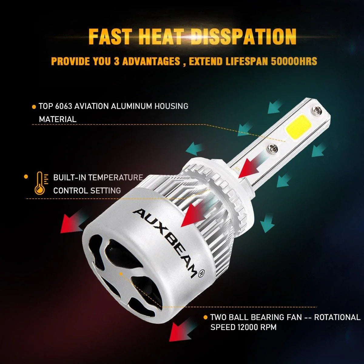 2001-2003 Mazda Miata 9005+9006 High Low Beam Combo Ampoules LED S2-série COB 360° Beam 16000LM – vue 8