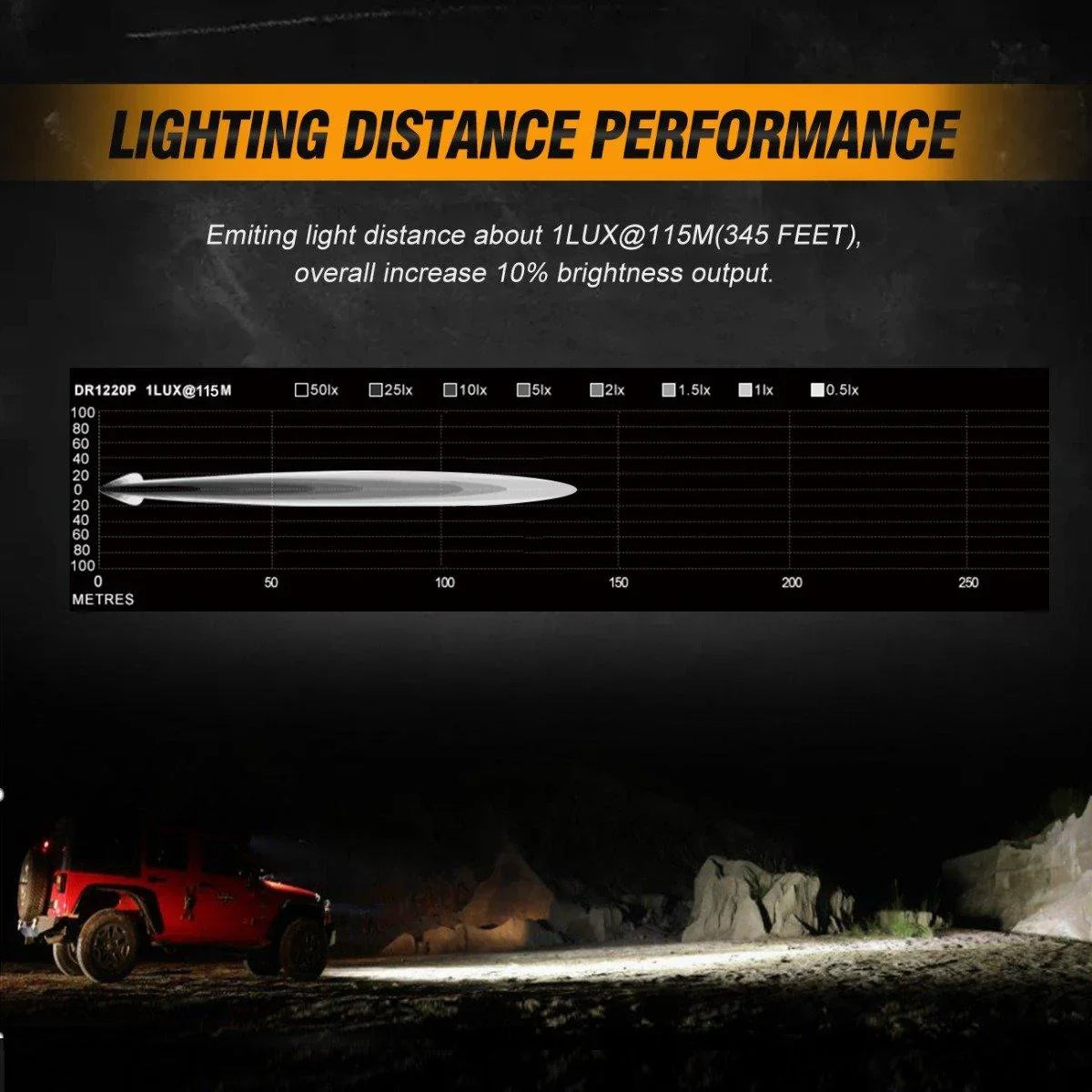 (2pcs/set) 3 inch 40W Projecteurs LED compacts avec DRL pour SUV ATV UTV Trucks Pickup Boat – vue 7
