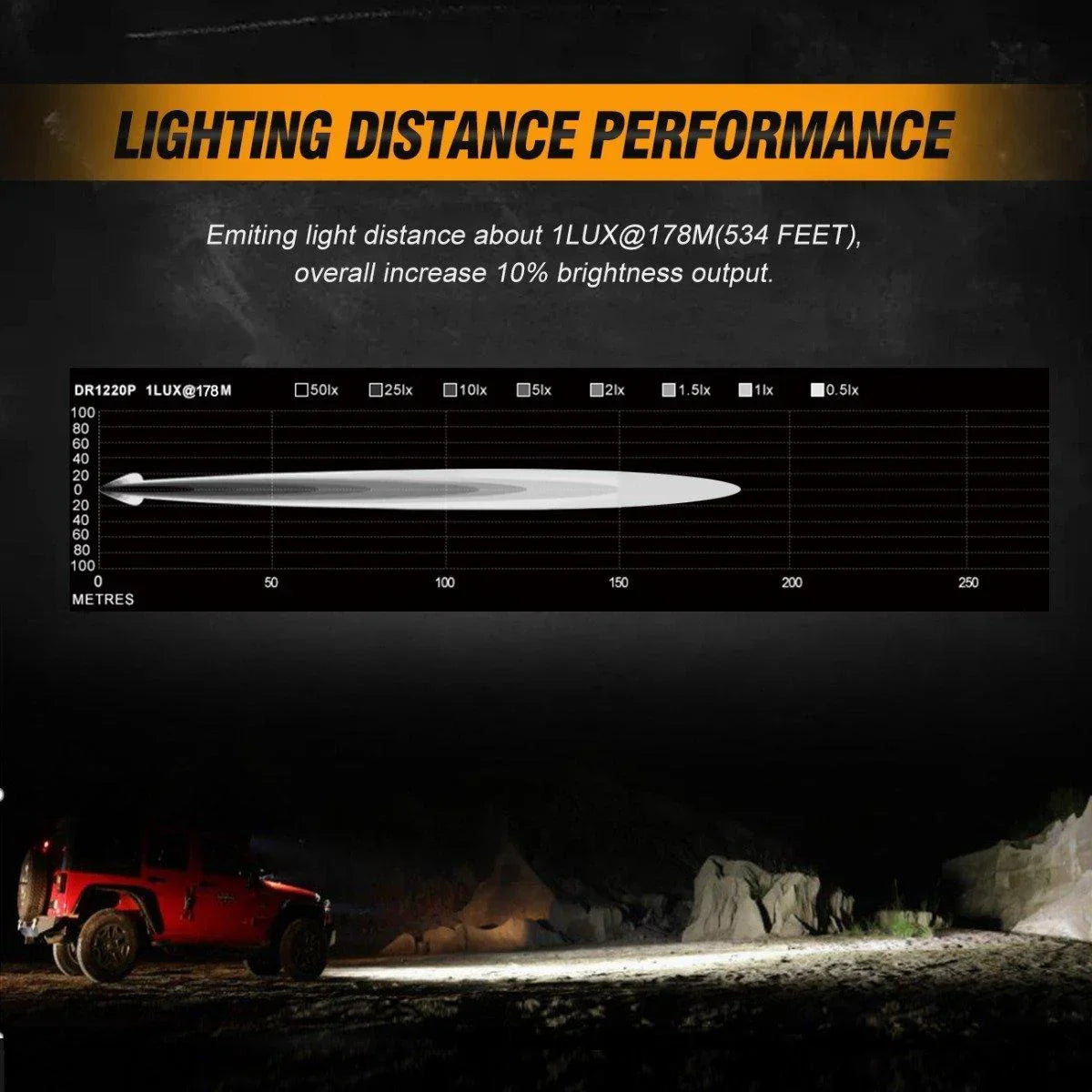 3 Inch LED Pods Light Spot/faisceau large & A-pillar Mounting Bracket pour 2014-2020 POLARIS RZR XP 1000, 2015-2020 POLARIS…