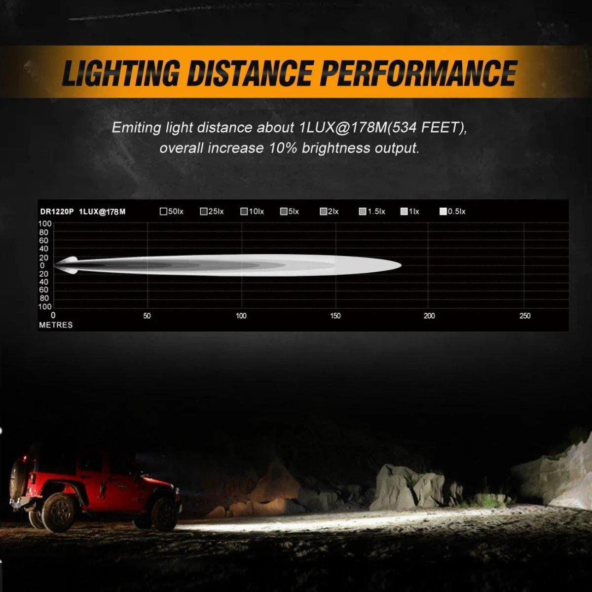 3 Inch LED Pods Light Spot/faisceau large avec Wiring Harness & Projecteurs LED compacts Mounting Brackets Combo pour 2014-2…