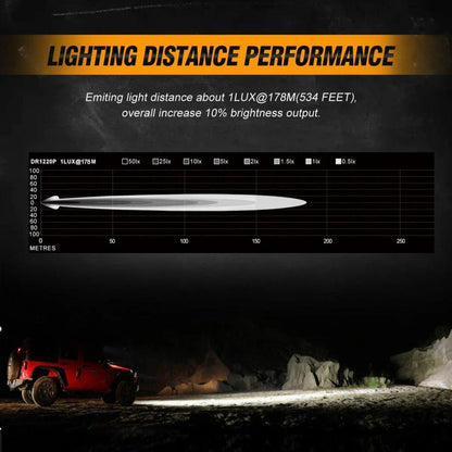 3″ projecteurs LED compacts Spot/faisceau large & montant A supports de montage pour 2013–2021 Polaris Ranger modèles avec le