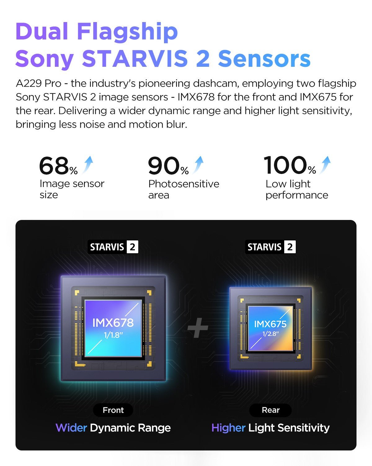 VIOFO A229 Pro 2CH – capteurs Sony STARVIS 2 avant et arrière